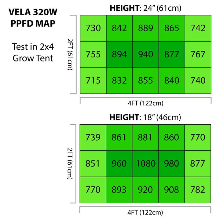 Atreum Lighting Vela 320W LED Grow Light