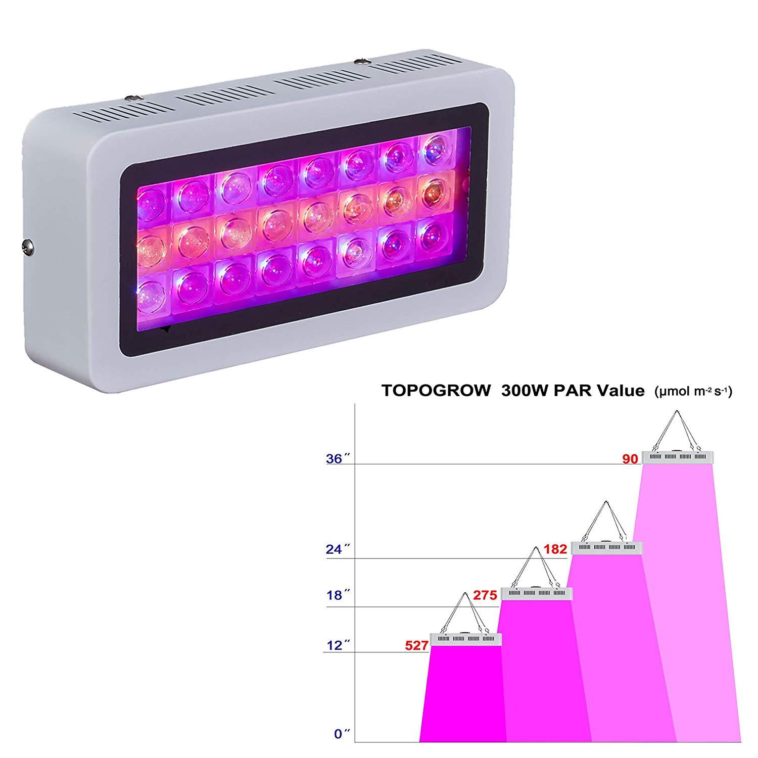 TopoGrow 32X32X63 LED Grow Tent Kits