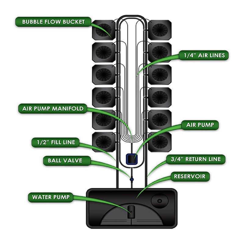 SuperCloset Bubble Flow Buckets Hydroponic Grow System-growpackage.com