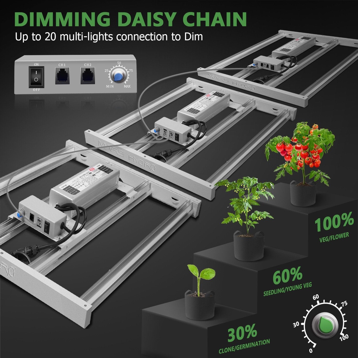 Mars Hydro FC-E 3000 300W LED Grow Light