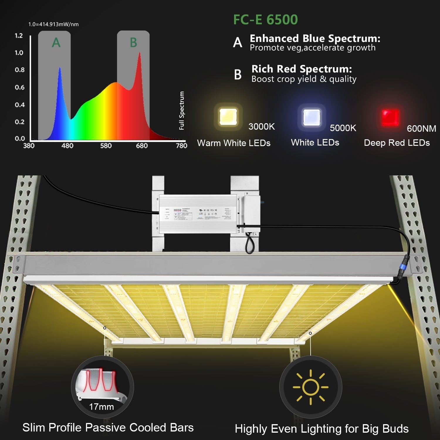 Mars Hydro FC-E 6500 650W LED Grow Light