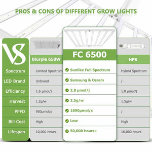 Mars Hydro FC 6500-H Commercial Grow Light Full Spectrum LED Grow Lights