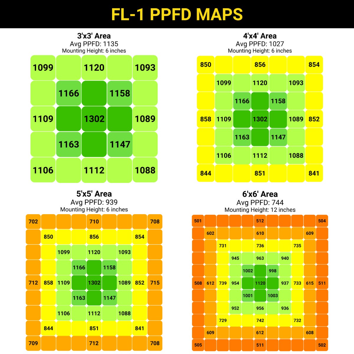 VOLT FL-1 Full-Cycle LED Grow Light for Indoor Plants