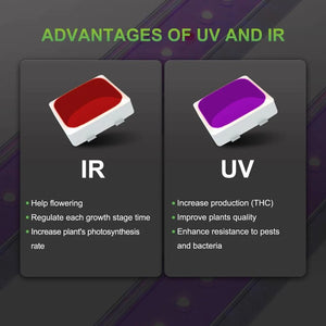 Mars Hydro UR45 UV & IR Supplemental LED Grow Light
