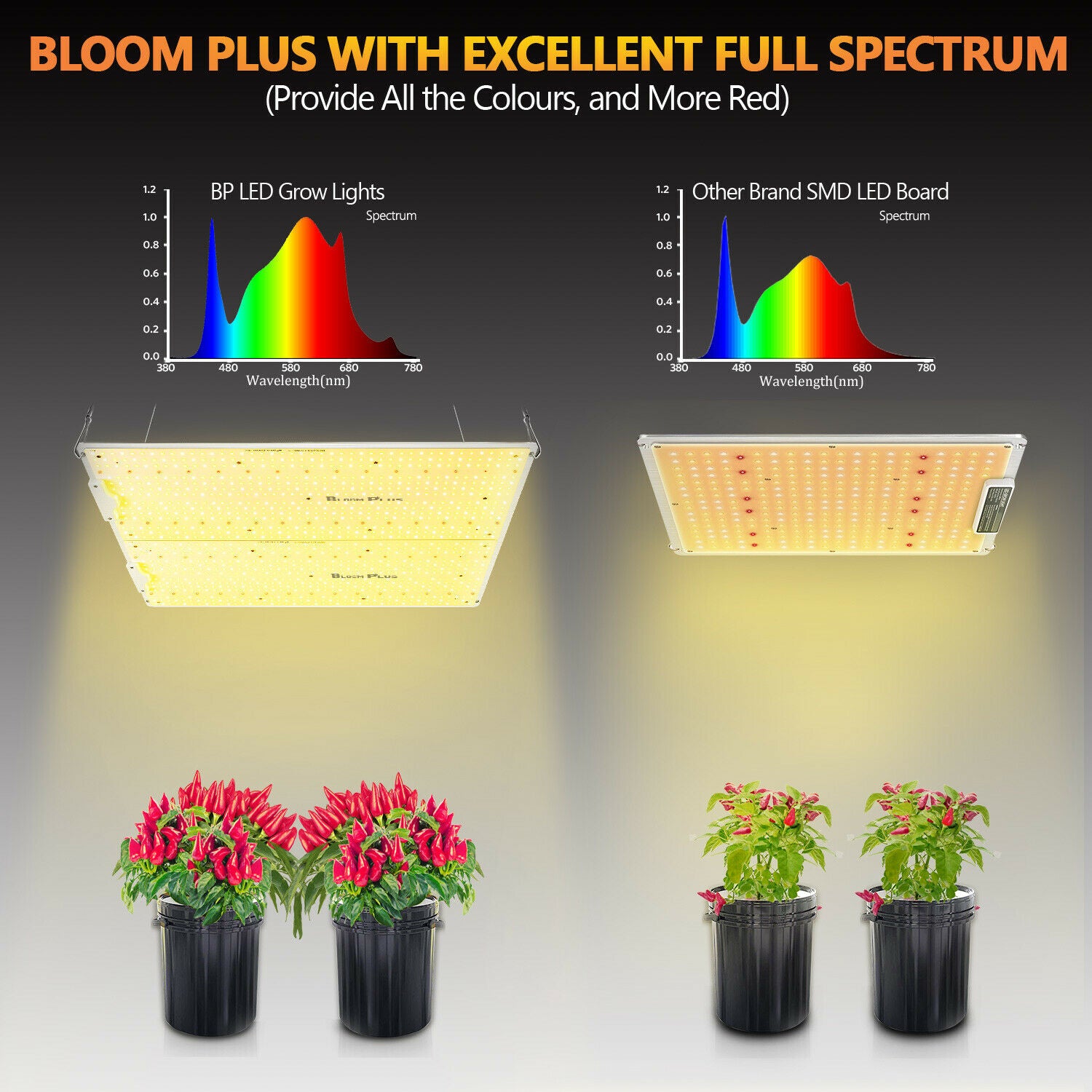Bloom Plus BP 4000W Full Spectrum LED Grow Light for Indoor Plants