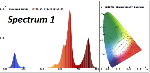 CGE Max300 SP1 LED Grow Light for Indoor Plants Growing
