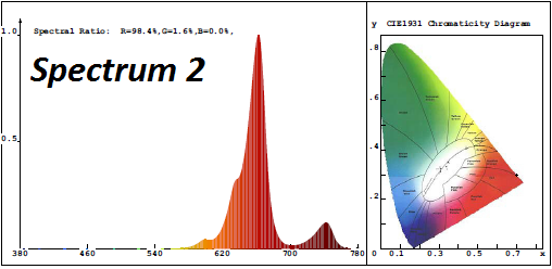 CGE Max300 SP2 LED Grow Light for Indoor Plants Growing for Sale