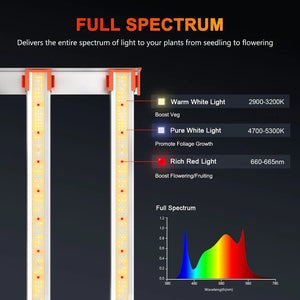 Spider Farmer® G4500 430W Full Spectrum LED Grow Light